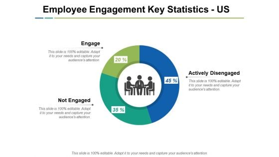 Employee Engagement Key Statistics - Us Ppt PowerPoint Presentation Model Microsoft