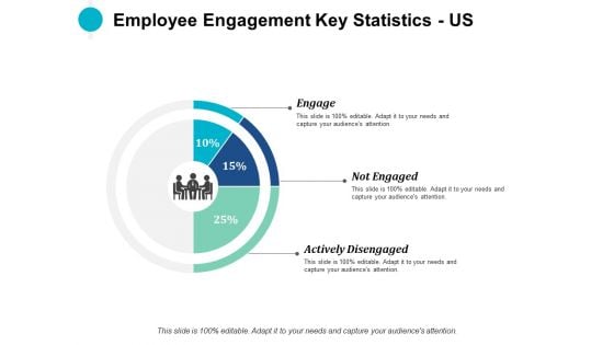 Employee Engagement Key Statistics US Ppt PowerPoint Presentation Infographic Template Graphics Example