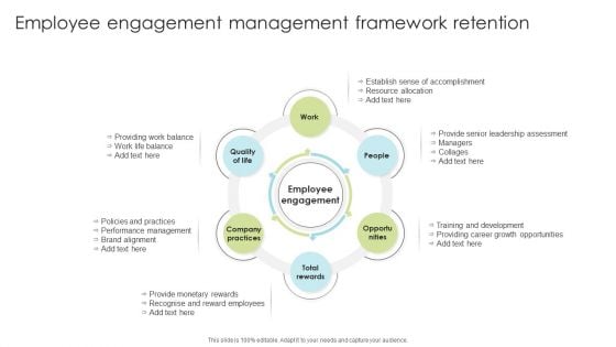 Employee Engagement Management Framework Retention Ppt Summary Rules PDF