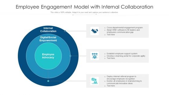 Employee Engagement Model With Internal Collaboration Ppt Gallery Shapes PDF