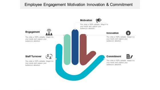 Employee Engagement Motivation Innovation And Commitment Ppt PowerPoint Presentation Gallery Deck