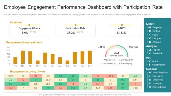 Employee Engagement Performance Dashboard With Participation Rate Inspiration PDF