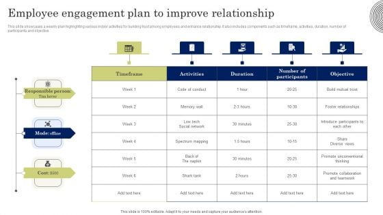 Employee Engagement Plan To Improve Relationship Microsoft PDF