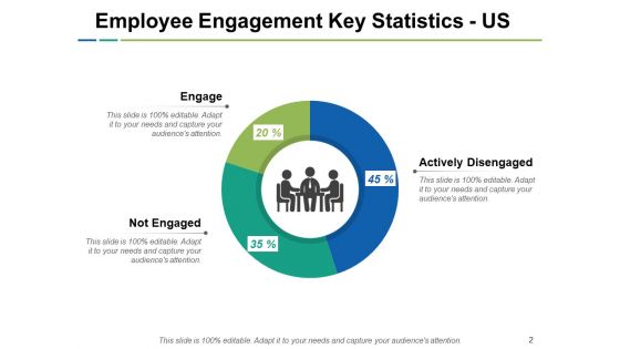 Employee Engagement Ppt PowerPoint Presentation Model Icon