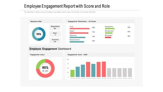 Employee Engagement Report With Score And Role Ppt PowerPoint Presentation Infographics Visual Aids PDF