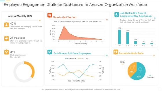 Employee Engagement Statistics Dashboard To Analyze Organization Workforce Brochure PDF