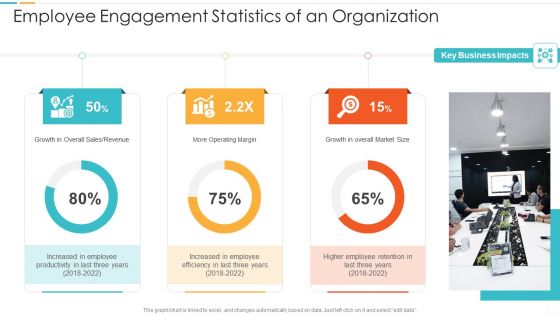 Employee Engagement Statistics Of An Organization Microsoft PDF