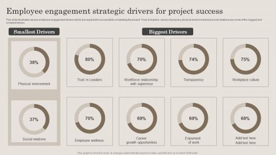 Employee Engagement Strategic Drivers For Project Success Themes PDF