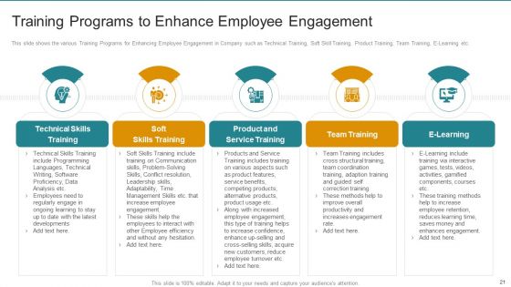 Employee Engagement Strategy Deployment To Enhance Retention And Productivity Rate Ppt PowerPoint Presentation Complete Deck With Slides