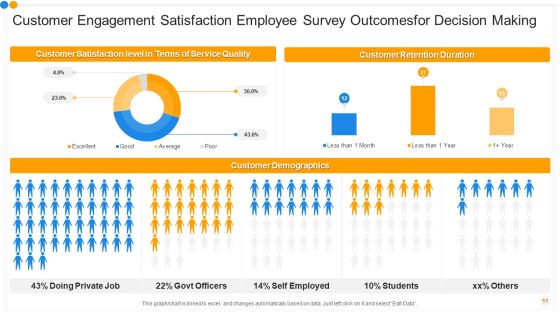 Employee Engagement Survey Outcomes Ppt PowerPoint Presentation Complete Deck With Slides Slide11