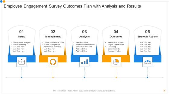 Employee Engagement Survey Outcomes Ppt PowerPoint Presentation Complete Deck With Slides Slide09