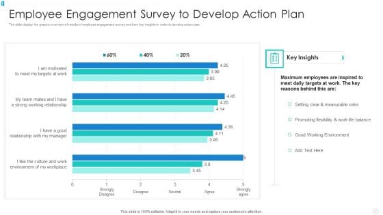 Employee Engagement Survey To Develop Action Plan Clipart PDF