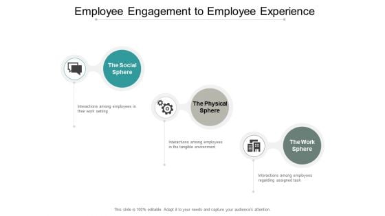 Employee Engagement To Employee Experience Ppt PowerPoint Presentation Styles Objects