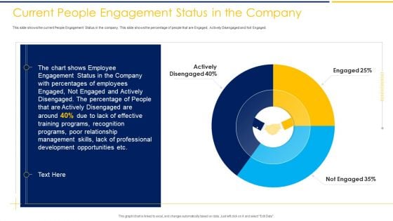 Employee Engagement To Increase Production Capacity And Satisfaction Ppt PowerPoint Presentation Complete Deck With Slides