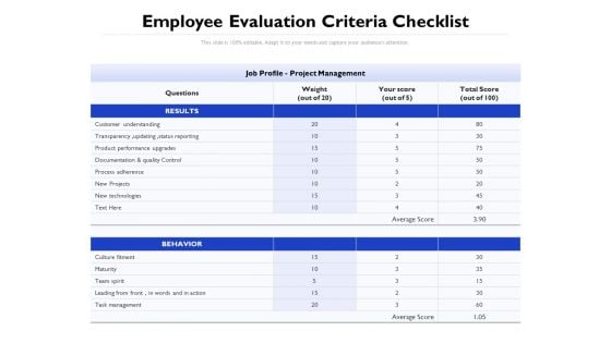 Employee Evaluation Criteria Checklist Ppt PowerPoint Presentation Professional Example PDF