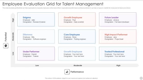 Employee Evaluation Grid For Talent Management Themes PDF