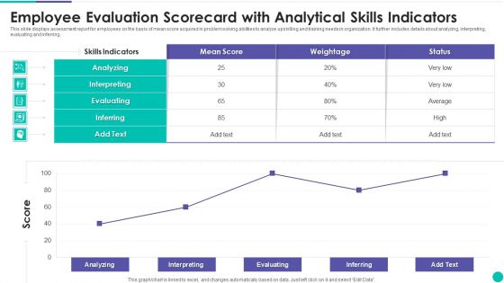 Employee Evaluation Scorecard With Analytical Skills Indicators Clipart PDF