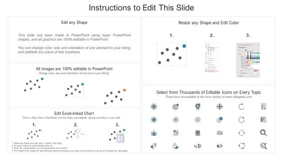 Employee Evaluation Scorecard With Analytical Skills Indicators Clipart PDF Slide02