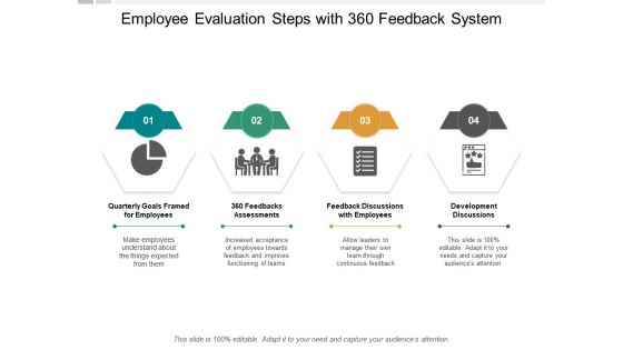 Employee Evaluation Steps With 360 Feedback System Ppt PowerPoint Presentation Infographics Gallery