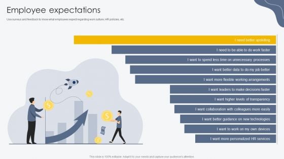 Employee Expectations Process For Building Employee Friendly Clipart PDF Employee Expectations Process For Building Employee Friendly Clipart PDF