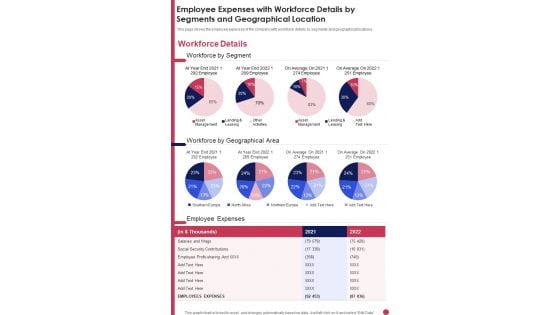 Employee Expenses With Workforce Details By Segments And Geographical Location Template 283 One Pager Documents