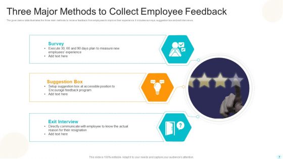 Employee Feedback Ppt PowerPoint Presentation Complete Deck With Slides