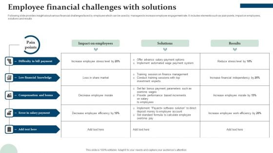 Employee Financial Challenges With Solutions Infographics PDF