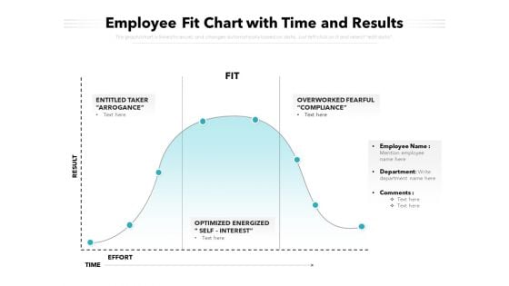 Employee Fit Chart With Time And Results Ppt PowerPoint Presentation Ideas Templates PDF