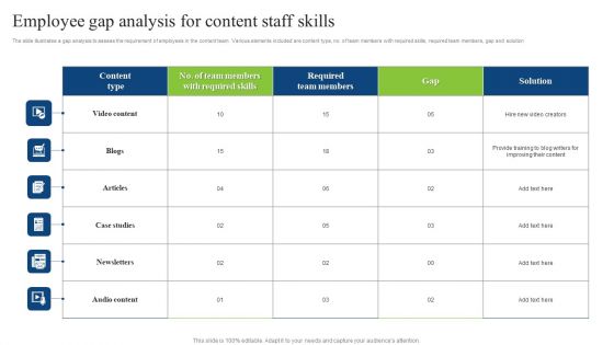 Employee Gap Analysis For Content Staff Skills Elements PDF
