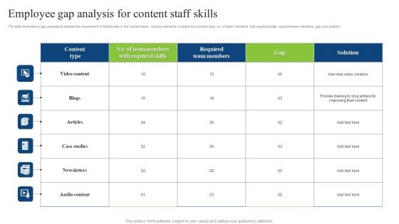Employee Gap Analysis For Content Staff Skills Elements PDF Employee Gap Analysis For Content Staff Skills Elements PDF
