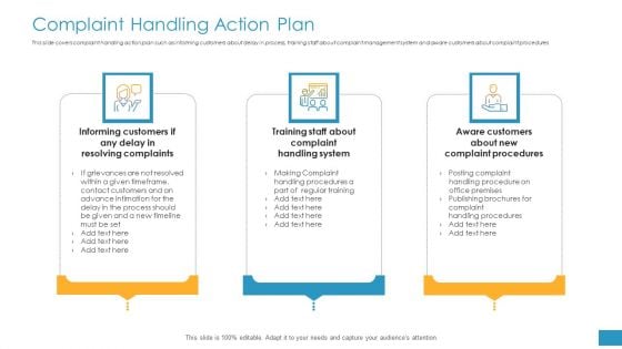 Employee Grievance Handling Process Complaint Handling Action Plan Sample PDF
