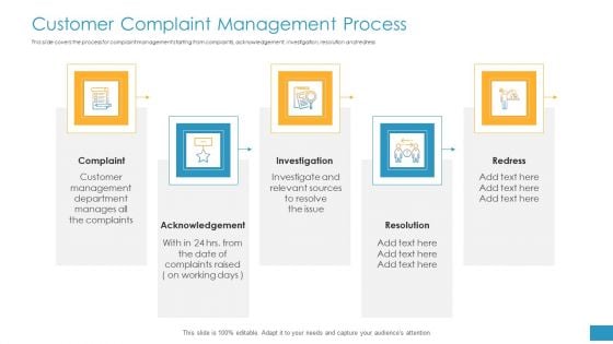 Employee Grievance Handling Process Customer Complaint Management Process Designs PDF
