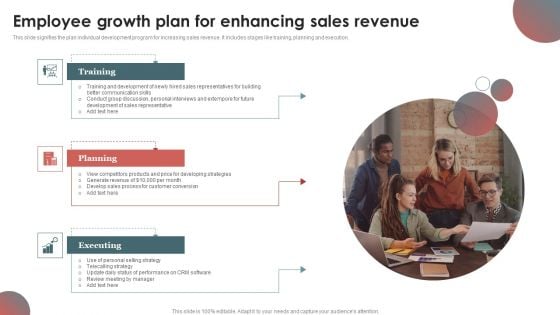 Employee Growth Plan For Enhancing Sales Revenue Pictures PDF