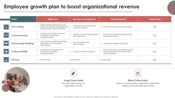 Employee Growth Plan To Boost Organizational Revenue Microsoft PDF