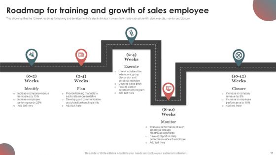 Employee Growth Ppt PowerPoint Presentation Complete Deck With Slides