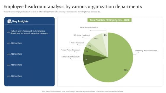 Employee Headcount Analysis By Various Organization Departments Ppt PowerPoint Presentation Infographic Template Elements PDF