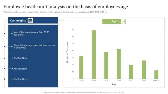 Employee Headcount Analysis On The Basis Of Employees Age Ppt PowerPoint Presentation Model Ideas PDF