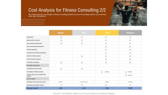 Employee Health And Fitness Program Cost Analysis For Fitness Consulting Summary PDF