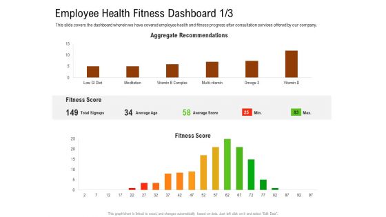 Employee Health And Fitness Program Employee Health Fitness Dashboard Age Demonstration PDF