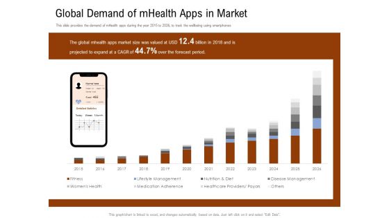 Employee Health And Fitness Program Global Demand Of Mhealth Apps In Market Demonstration PDF