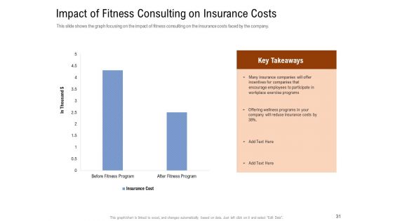 Employee Health And Fitness Program Ppt PowerPoint Presentation Complete Deck With Slides