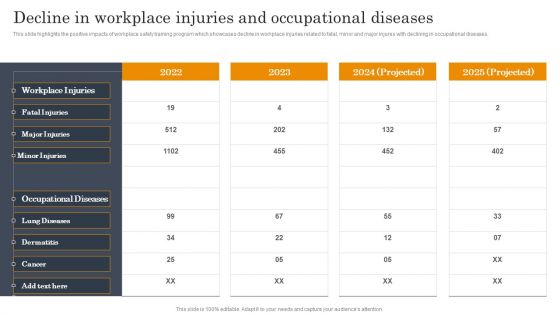 Employee Health And Safety Decline In Workplace Injuries And Occupational Diseases Download PDF