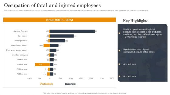 Employee Health And Safety Occupation Of Fatal And Injured Employees Formats PDF