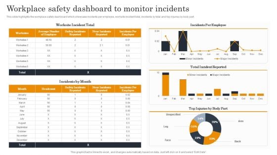 Employee Health And Safety Workplace Safety Dashboard To Monitor Incidents Ideas PDF