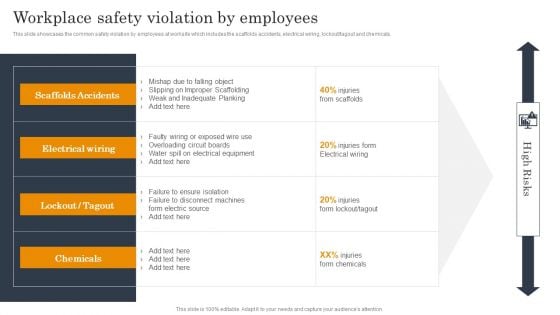 Employee Health And Safety Workplace Safety Violation By Employees Background PDF