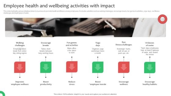 Employee Health And Wellbeing Activities With Impact Ppt Portfolio Backgrounds PDF