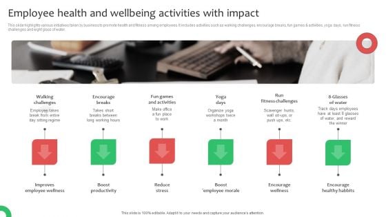 Employee Health And Wellbeing Activities With Impact Ppt Portfolio Backgrounds PDF Employee Health And Wellbeing Activities With Impact Ppt Portfolio Backgrounds PDF