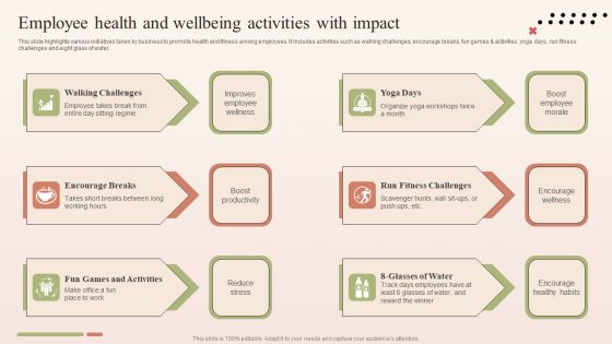 Employee Health And Wellbeing Activities With Impact Professional PDF