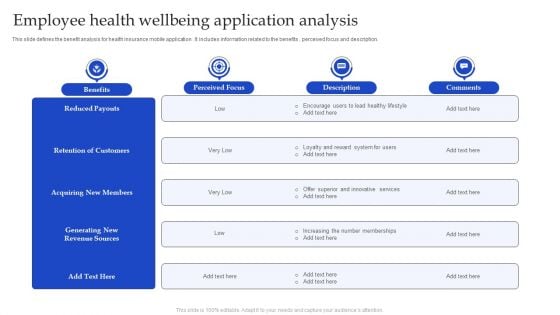 Employee Health Wellbeing Application Analysis Infographics PDF