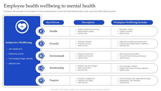 Employee Health Wellbeing To Mental Health Professional PDF